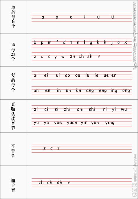 汉语拼音声母韵母组合表(排板直接打印)_文档之家