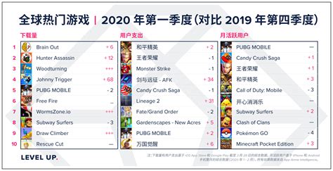 2019全球游戏排行榜_2019网游游戏排行榜 最好玩网游游戏排行榜2019 快吧(2)_中国排行网