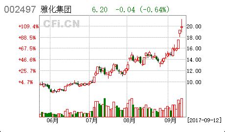 雅化集团(002497):继续使用部分闲置募集资金购买理财产品的进展公告- CFi.CN 中财网