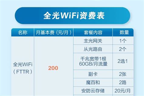 WiFi发展史丨什么是WiFi6、WiFi6E和WiFi7以及参数对比 - 产业新闻 - 电子纸产业新闻