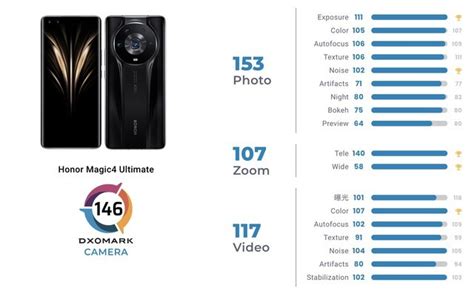 2022最新dxomark手机排名（智能手机拍照排行top1） - 路途号