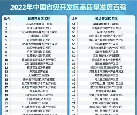 2021年福建省开发区、经开区及高新区数量统计分析_华经情报网_华经产业研究院