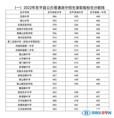 潍坊四中录取分数线(2023年参考)