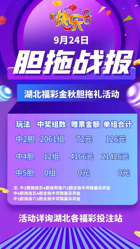 【胆拖战报】昨日又有2073组号码获得快乐8胆拖礼！|湖北福彩官方网站