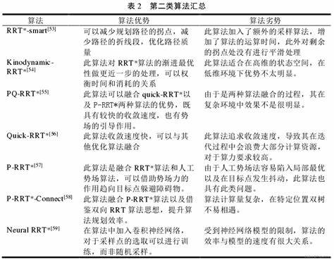 selenium实现简单自动化