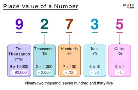 How to Calculate a P-Value from a Z-Score by Hand
