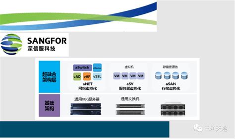 超融合基础架构与X86融合架构的区别和优势解析 - s6dong - twt企业IT交流平台