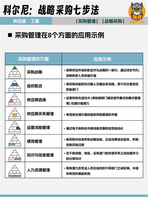 采购的七大要素是什么(采购的五种基本原则)