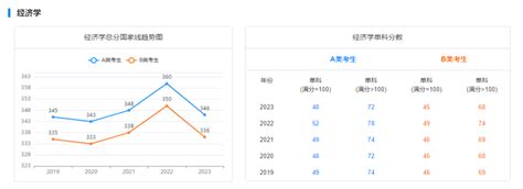 2023年考研国家线_考研国家分数线一览表（含2021-2022历年）_学习力