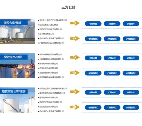连云港石化产业基地智慧供应链平台