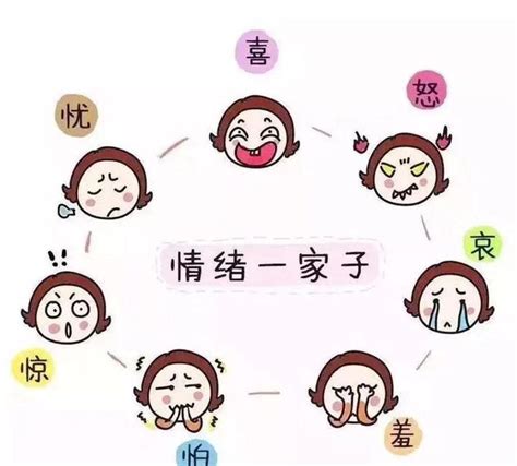 七情上面表情包图片