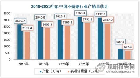 2018年中国不锈钢行业市场供需现状分析及影响不锈钢市场需求的主要因素分析[图]_智研咨询