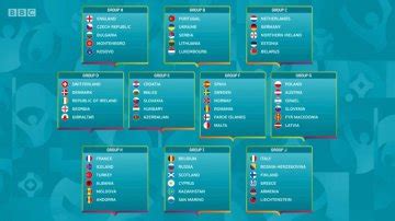 2024欧洲杯预选赛分组揭晓：英格兰意大利狭路相逢，荷兰法国同组__财经头条