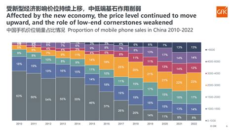 上海二手手机行情,上海市场二手手机价格趋势分析-南趣百科