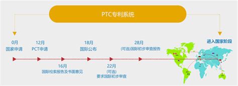 一图看懂系列：PCT申请程序--中国（深圳）知识产权保护中心（深圳国家知识产权局专利代办处）