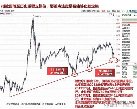 股市今天为何大涨 未来路在何方？_华星动态_华星咨询