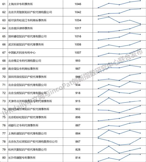 2020年中国企业发明授权专利排行榜（TOP100）|TOP100|领先的全球知识产权产业科技媒体IPRDAILY.CN.COM
