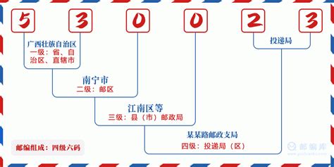 530023：广西壮族自治区南宁市兴宁区 邮政编码查询 - 邮编库 ️