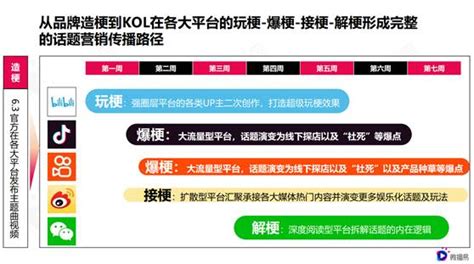 KAWO：2022中国社交媒体营销终极指南.pdf(附下载)-三个皮匠报告