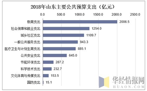 表1：2021年全市一般公共预算收入决算表-荆州市人民政府-政府信息公开