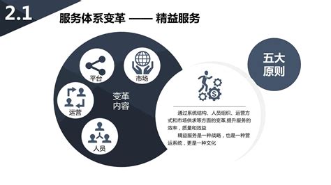 互联网营销方式有哪些？ - 知乎