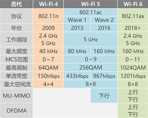 盘点各价位的万兆网口的 WiFi6 路由器_原创_新浪众测