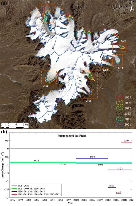 RS：基于多源遥感观测的普若岗日冰原1975–2021年冰川物质平衡与面积变化研究----青藏高原研究所