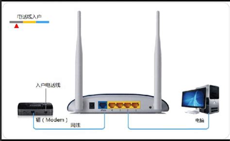 电信的单宽怎么使用无线路由器,其实要这样来理解 - wifi设置知识 - 路由设置网