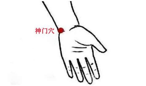 神门穴位图图片