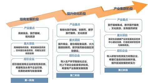 坤鼎（嘉兴）智能科技有限公司申请科技创新未来园一期工程规划许可批前公示
