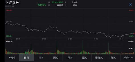 1月18日A股分析：沪指涨0.8%，煤炭、银行等走强_凤凰网