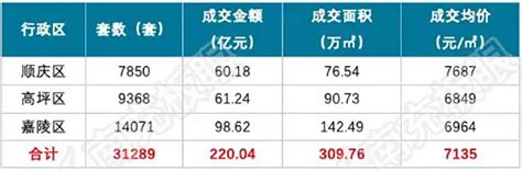 南充楼市2018年度统计报告新鲜出炉！_数据分析报告_南房网·南充房产网