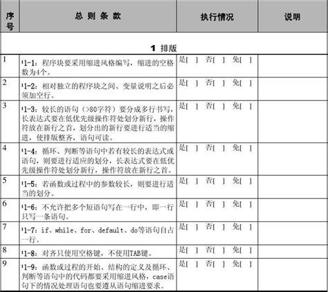 软件编程规范总则CHECKLIST_word文档在线阅读与下载_免费文档