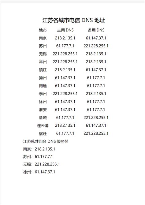 江苏各城市电信DNS地址 - 360文档中心