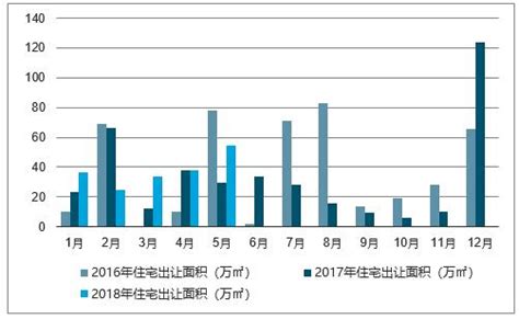 2018年中国宁夏旅游人数及收入分析，来宁夏旅游主要以观光游览为出游目的「图」_华经情报网_华经产业研究院