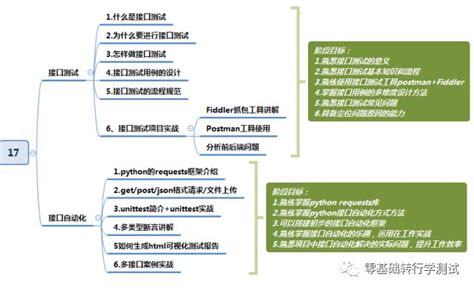 软件测试自学指南，十年阿里测试工程师的建议_测试工程师工作建议-CSDN博客