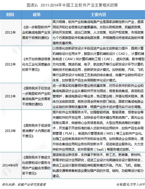 2018年中国工业自动化行业政策梳理及产品贸易逆差分析 （图）_观研报告网