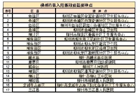广西柳州市区人口 柳州各区县人口排名 HR学堂【桂聘】