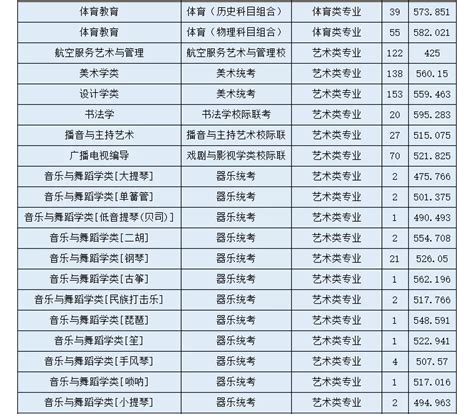 广东公费师范生报考条件及录取分数（含学校名单）2023年参考