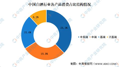 2022年中国白酒产量及消费情况预测分析（图）-中商情报网