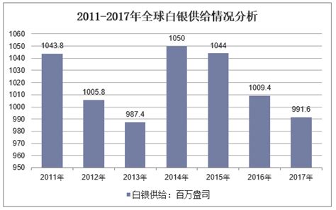 2021-2027年中国白银行业市场运行状况及发展前景预测报告_智研咨询