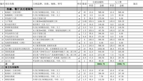 房屋装修费用表模板_财务会计Excel模板下载-蓝山办公