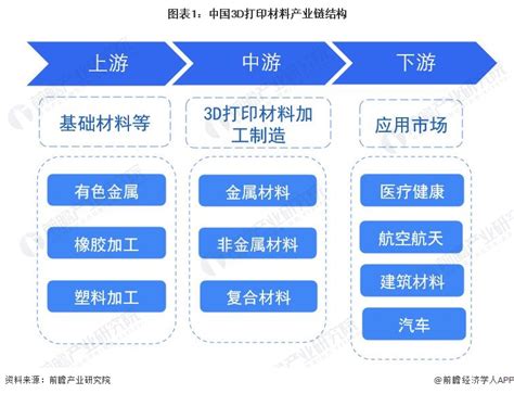 2022年全球3D打印行业市场规模及竞争格局分析 龙头企业主要聚集在中美市场 - OFweek3D打印网