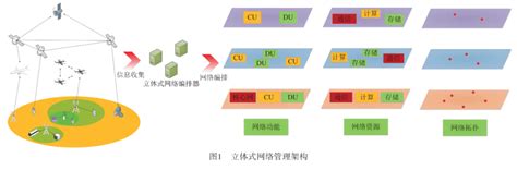 数字转型 智慧运营——中国联通成功举办“网络AI助力智慧运营”产品发布会 - 中国联通 — C114通信网