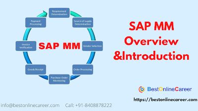 SAP MM-Material Management - Computer Training Institute...