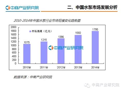 2016年中国水泵行业发展分析报告 |温岭·中国泵业指数