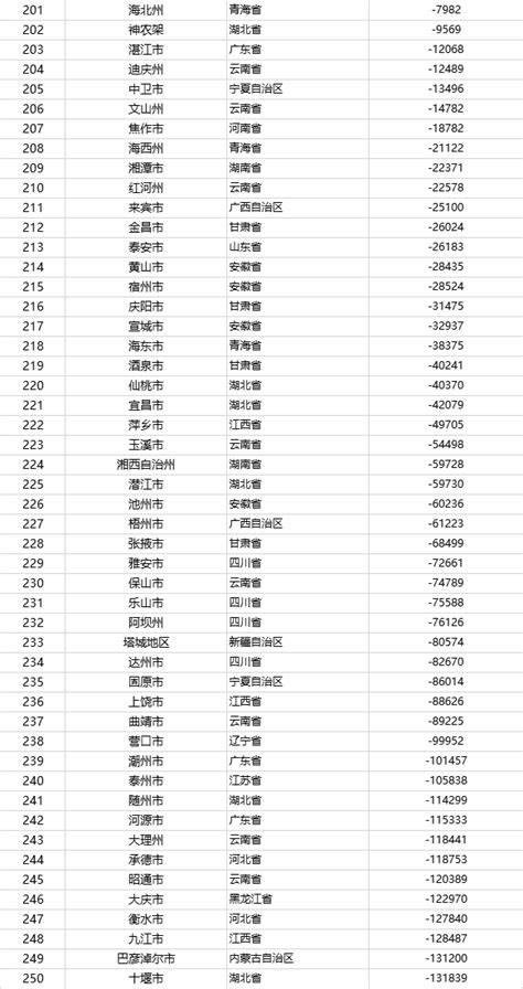 2019年中国城市流动人口数量排名 - 城市论坛 - 天府社区
