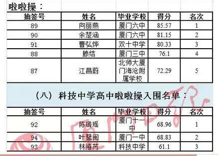 2023年云南昭通市普通高中第一批次录取分数公布