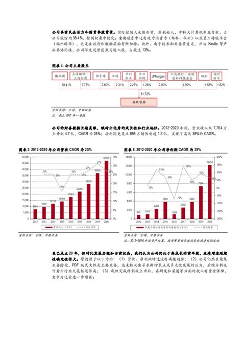 2021年福昕软件公司商业模式及国际化布局分析报告.pdf | 先导研报