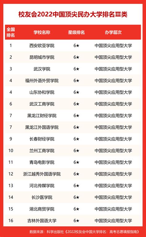 十大名校中国排行榜 中国最顶级的十所大学有哪些_排行榜123网